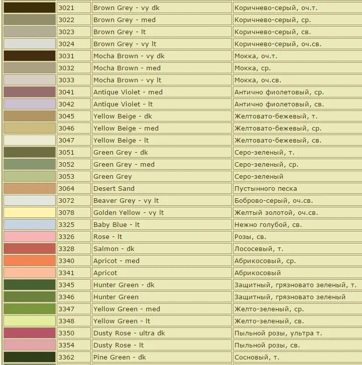 Перевод ниток дмс название. Карта цветов ДМС. Цвета ДМС С названиями на русском. 3021 ДМС цвет. Таблица названий цветов ДМС по номерам.