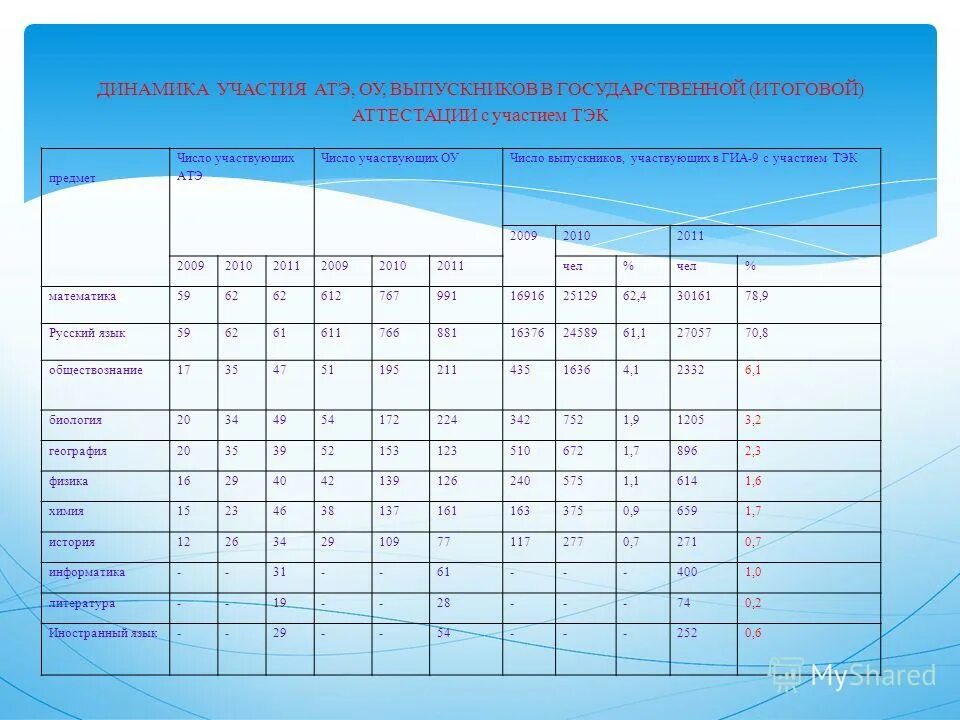 Количество принявших участие. Таблица для спортивных соревнований. Количество принявших участие. Количество принявших участие. Количество принявших участие.