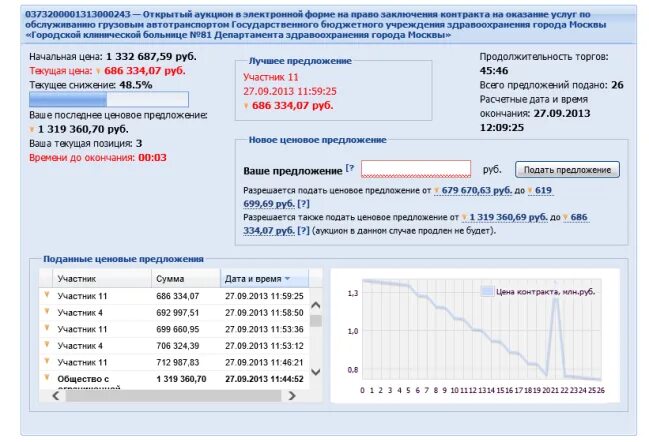 электронный торги росэлторг. аукцион росэлторг.