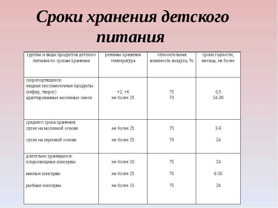 Сколько хранится студент