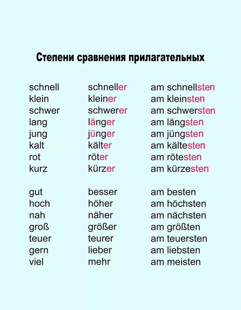 Сравнительные прилагательные немецкий. Сравнительная степень прилагательных в немецком языке таблица. Степени сравнения в немецком исключения. Степени сравнения прилагательных в немецком языке с переводом. Сравнительная степень в н Емец.