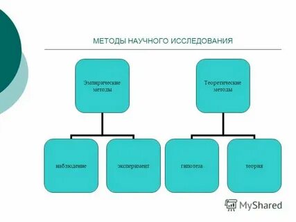 Чем отличают