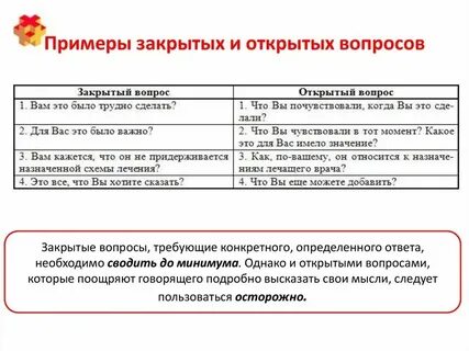 Открытые вопросы по телефону
