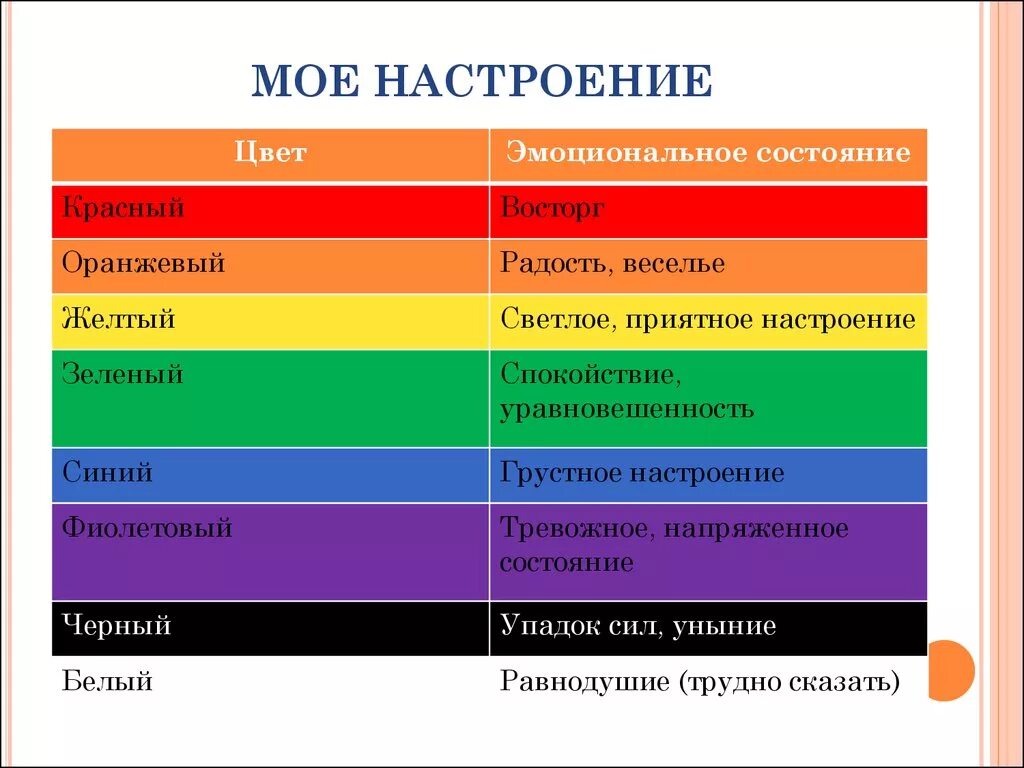 Психология цвета это. Психология цвета. Цвета настроения в психологии. Цвета эмоций в психологии. Сочетание цветов в психологии.