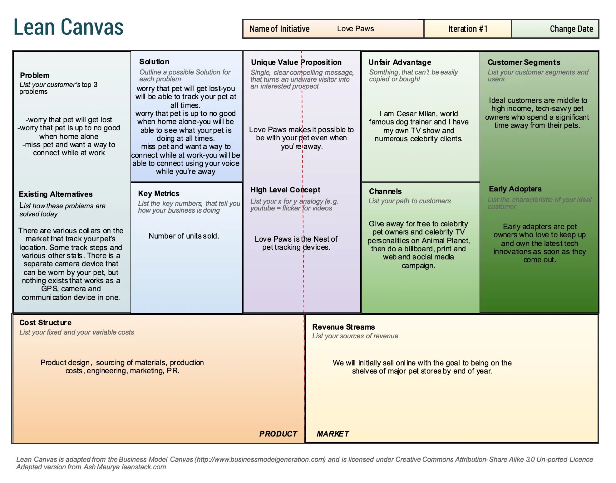 Canvas does not allow. Бизнес-модель lean canvas. таблица lean canvas. lean canvas business model. lean canvas пример.