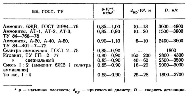 Аммонит 6жв