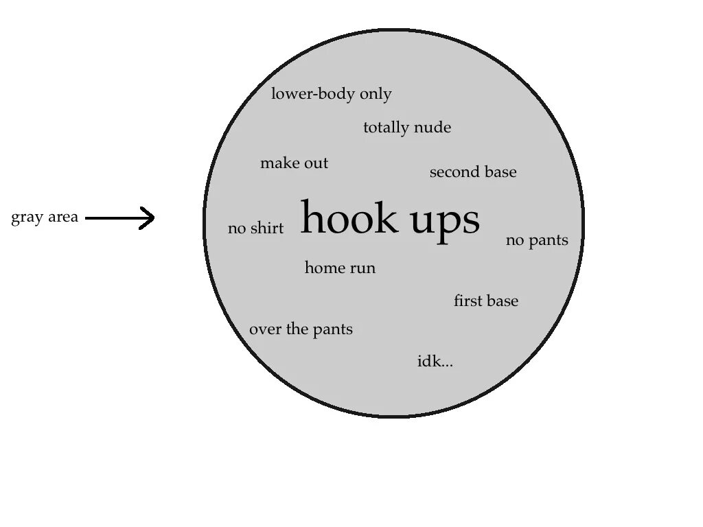 High up перевод. Hook up culture. hook up перевод. hook up meaning. hook up with meaning.