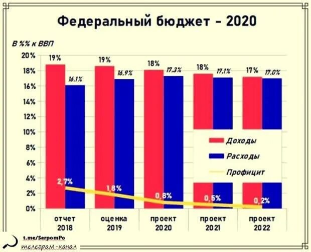 Закон о бюджете на 2025 2025. Закон о бюджете на 2025 2025