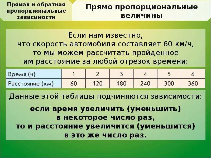 Обратно пропорциональные величины. Обратная пропорциональная зависимость примеры. Обратная и прямая зависимость таблица. Прямо пропорциональные величины и обратно пропорциональные величины. Пропорциональные величины зависимости между величинами