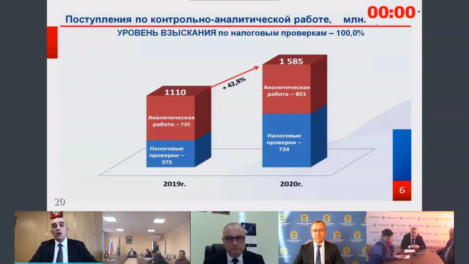 Сайт минфина калужской области. Министерство финансов Калуга. УФНС по Калужской области Ламакин. Образование налоговых органов Калужской области.