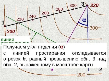 Линия падения