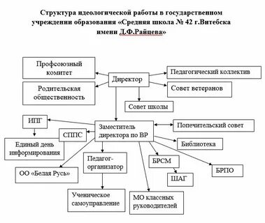 План идеологической работы на 2024 рб