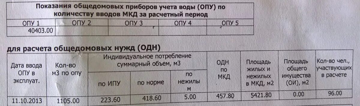 Ооо жкх новочебоксарск показания счетчиков. Как рассчитать горячую воду по счетчику пример. Как посчитать холодную воду по счетчику пример. Как рассчитать холодную воду по счетчику калькулятор пример расчета. Как посчитать горячую воду по счетчику пример.