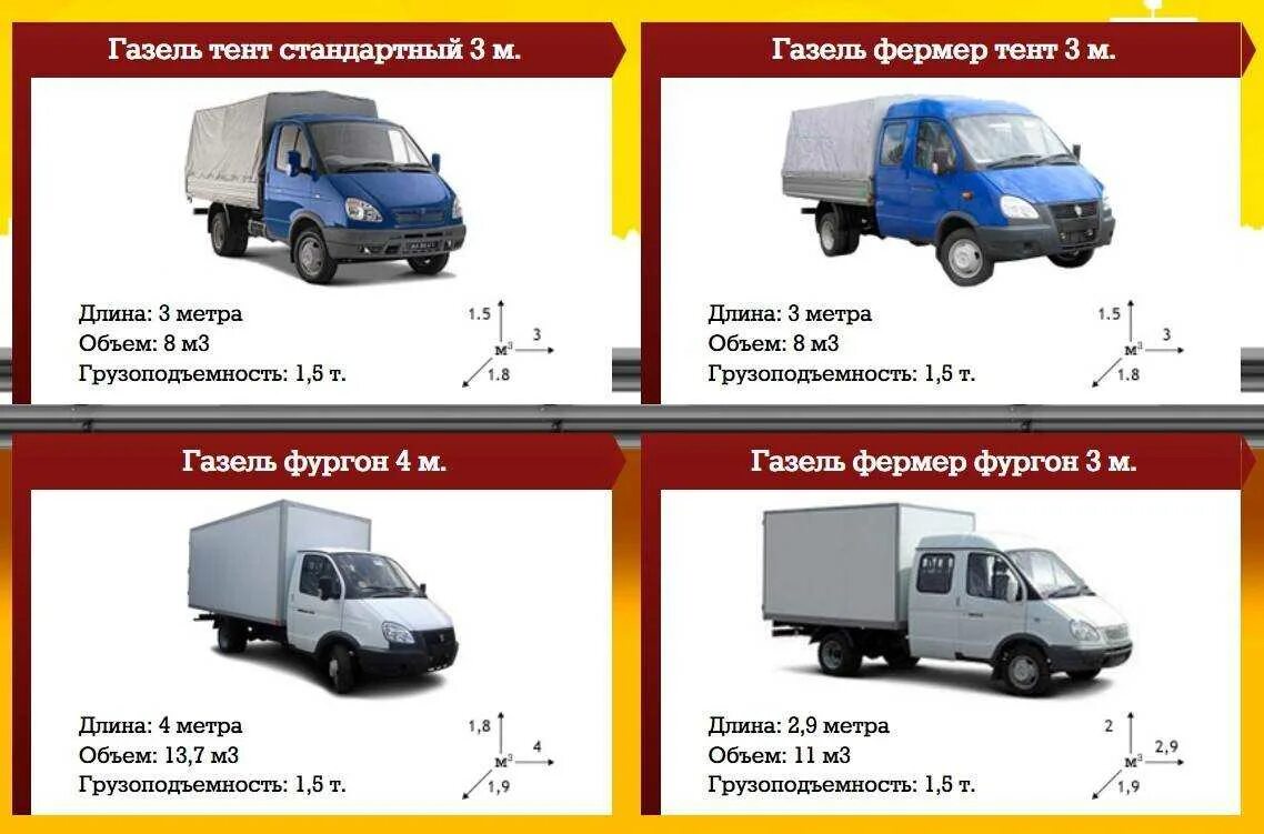 1 5 тонны сколько кубов. ГАЗ Газель 3302 грузоподъемность. Газель 3302 габариты кузова. Газель тент 3м габариты. Грузоподъёмность газели 3302 бортовой.