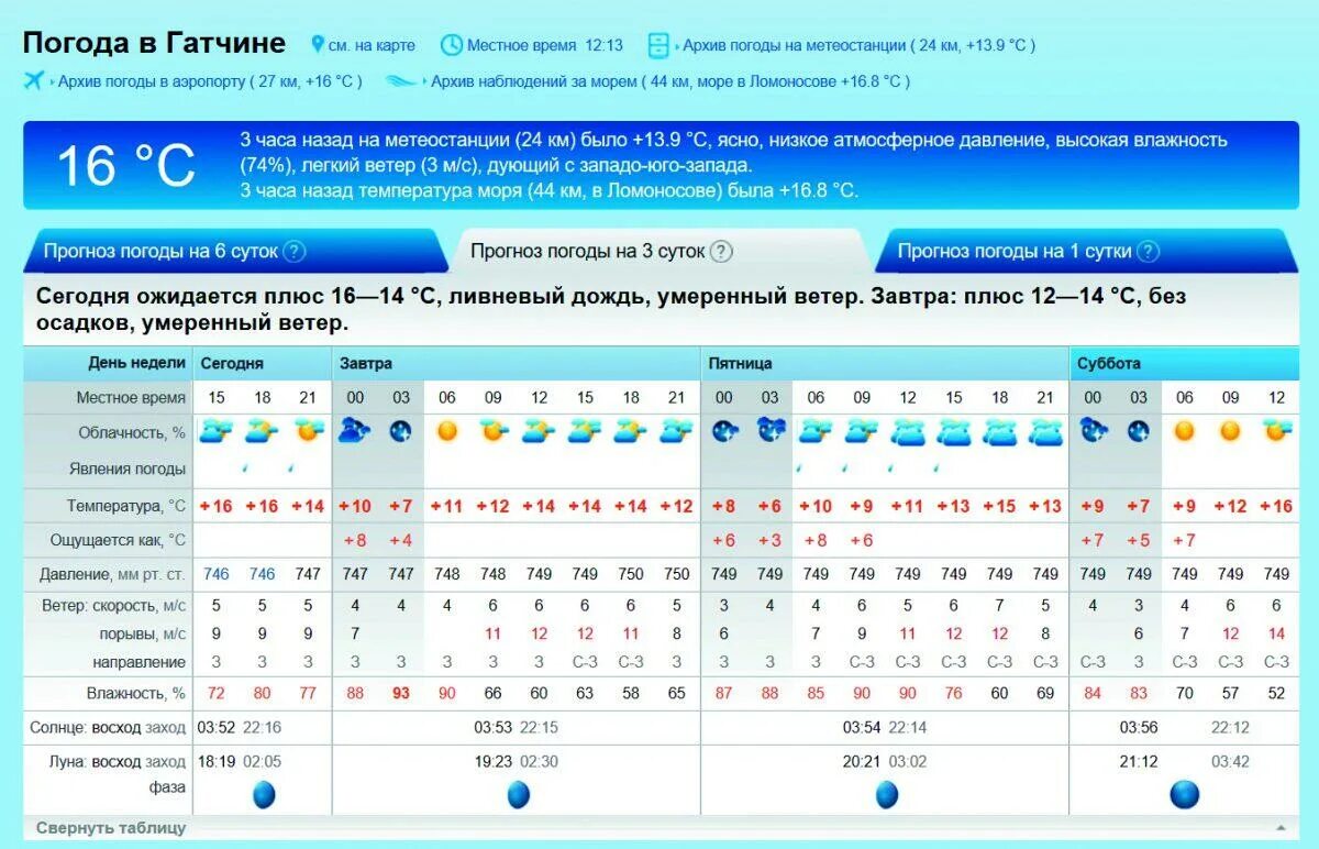 Подробный прогноз на завтра смоленск. Погода на завтра. температура на завтра. какая завтра температура. сколько завтра температура.