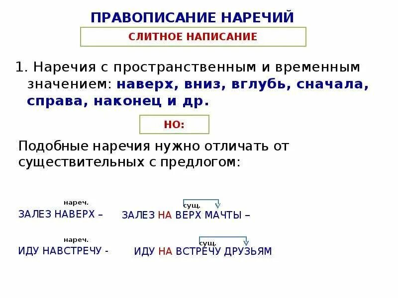 Русский язык правописание наречий. Правописание суффиксов наречий Слитное раздельное написание наречий. О Е написание наречий 7 класс. Дефисное раздельное правописание наречий. Правописание наречий 7 класс теория.