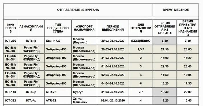 Курган какой номер. Аэропорт Курган расписание. Рейсы Курганского аэропорта. Аэропорт Курган расписание рейсов. Курганский аэропорт расписание самолетов.