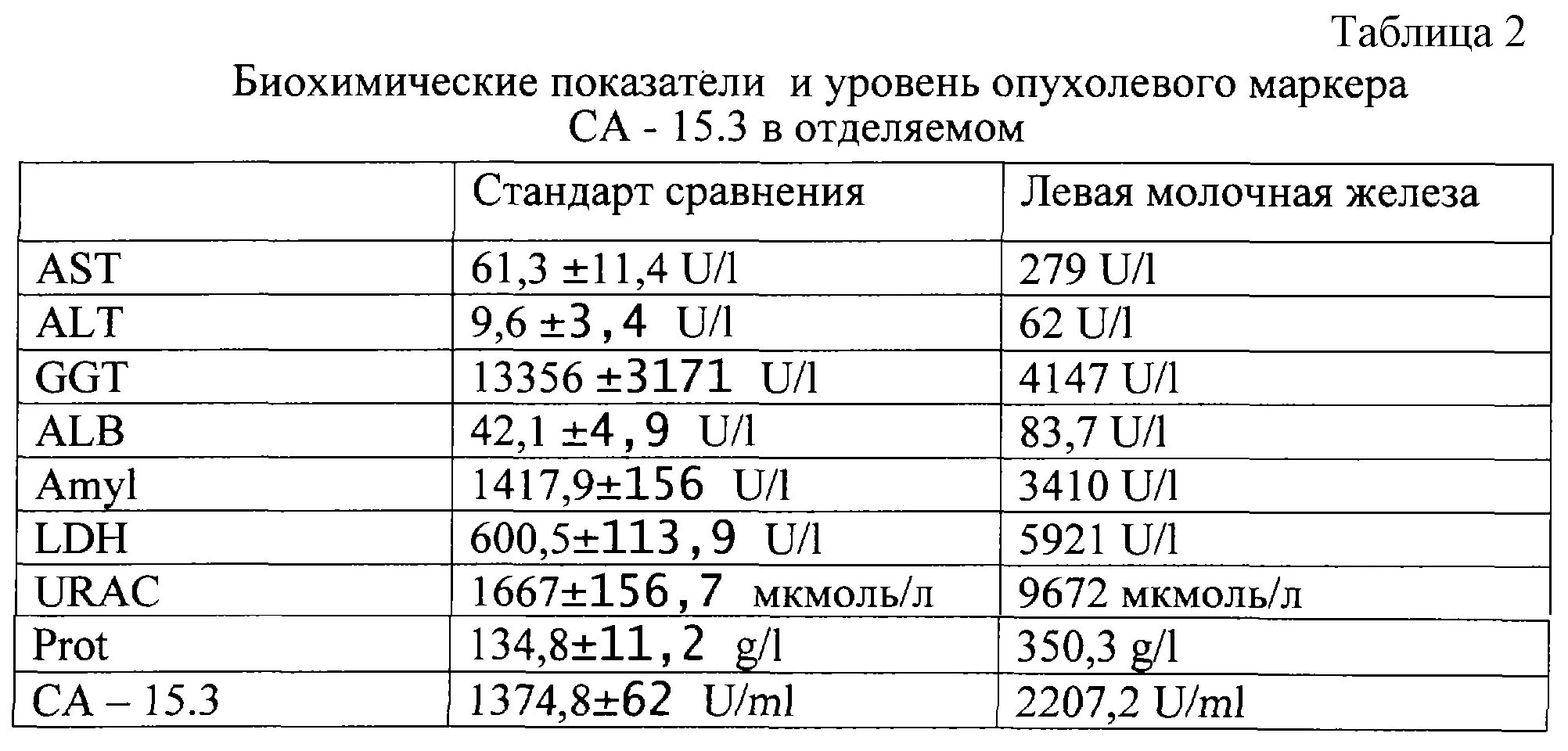 Повышенный алт аст ггт. Алт АСТ. АСТ алт ГГТ. Алт при онкологии. Алт АСТ ГГТ норма.