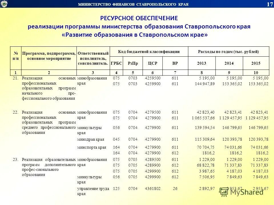 министерство юстиции презентация. министерства минрегиона. основные федеральные целевые программы. кафедра государственного и муниципального управления. к мин программа.