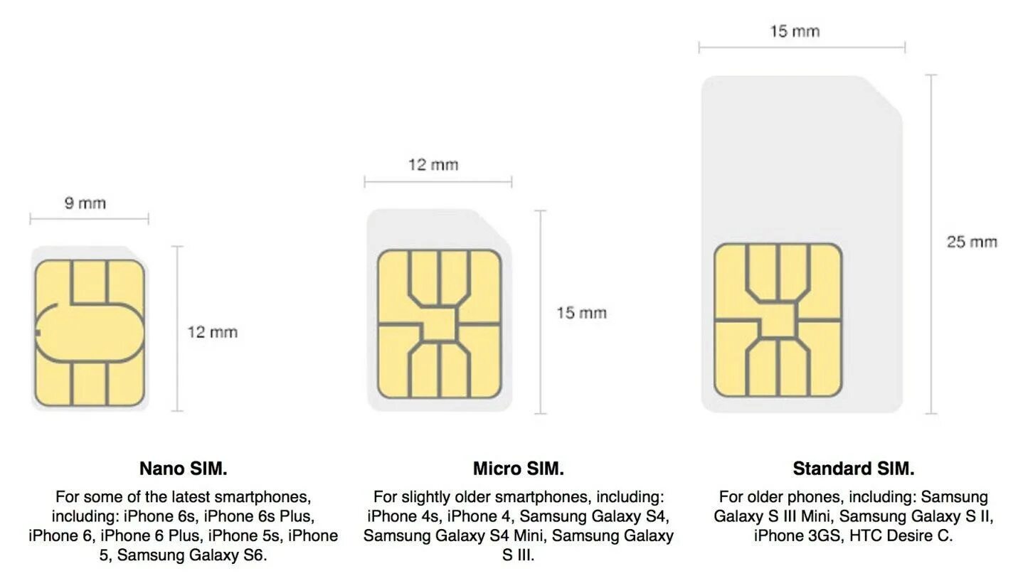 Esim для путешествий. Микро сим карта на нано сим карту теле2. Сим карты теле 2 на но миикро. Размер SIM карты Nano-SIM. Обрезаем сим карту под нано сим.