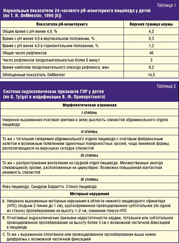 Питание при реактивном панкреатите у детей. Питание при реактивном панкреатите. Диета при реактивном панкреатите у детей меню. Диета при реактивном панкреатите у детей 5. Меню при рефлюксе желудка