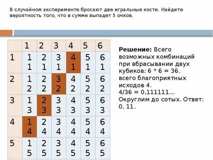 Произведение выпавших очков четное