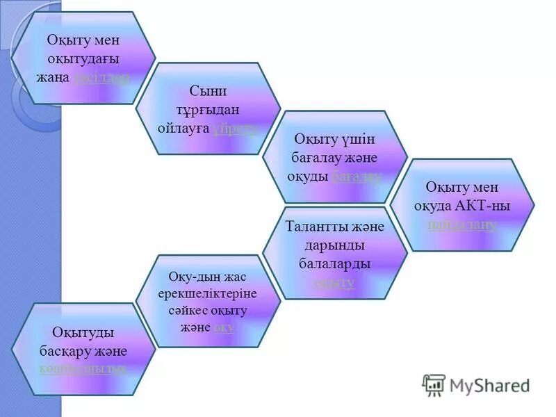 Әдіс тәсілдер презентация. Оқыту әдістері мен тәсілдері презентация. Әдіс-тәсілдер дегеніміз не. Математика сабағында. Оқыту оқу білім