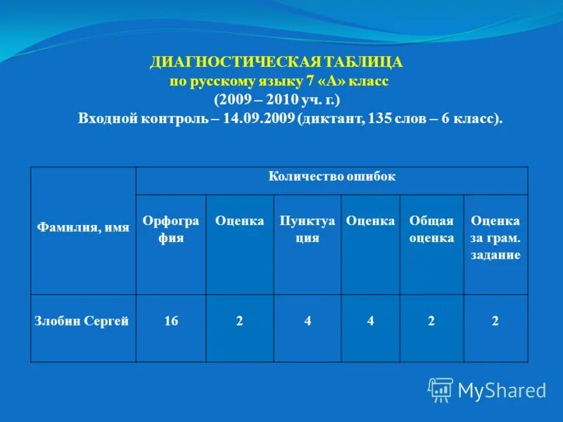 История 7 класс мониторинг. История 7 класс мониторинг. Мониторинг успеваемости. История 7 класс мониторинг. История 8 класс мониторинг.
