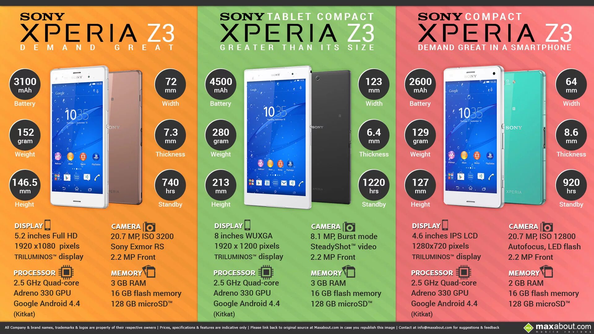 Sony z Compact размер. Таблица совместимости сони иксперия x1. Sony z3 Tablet Compact сброс кнопками. Sony Xperia z3 Compact забыл пароль. Размер xperia