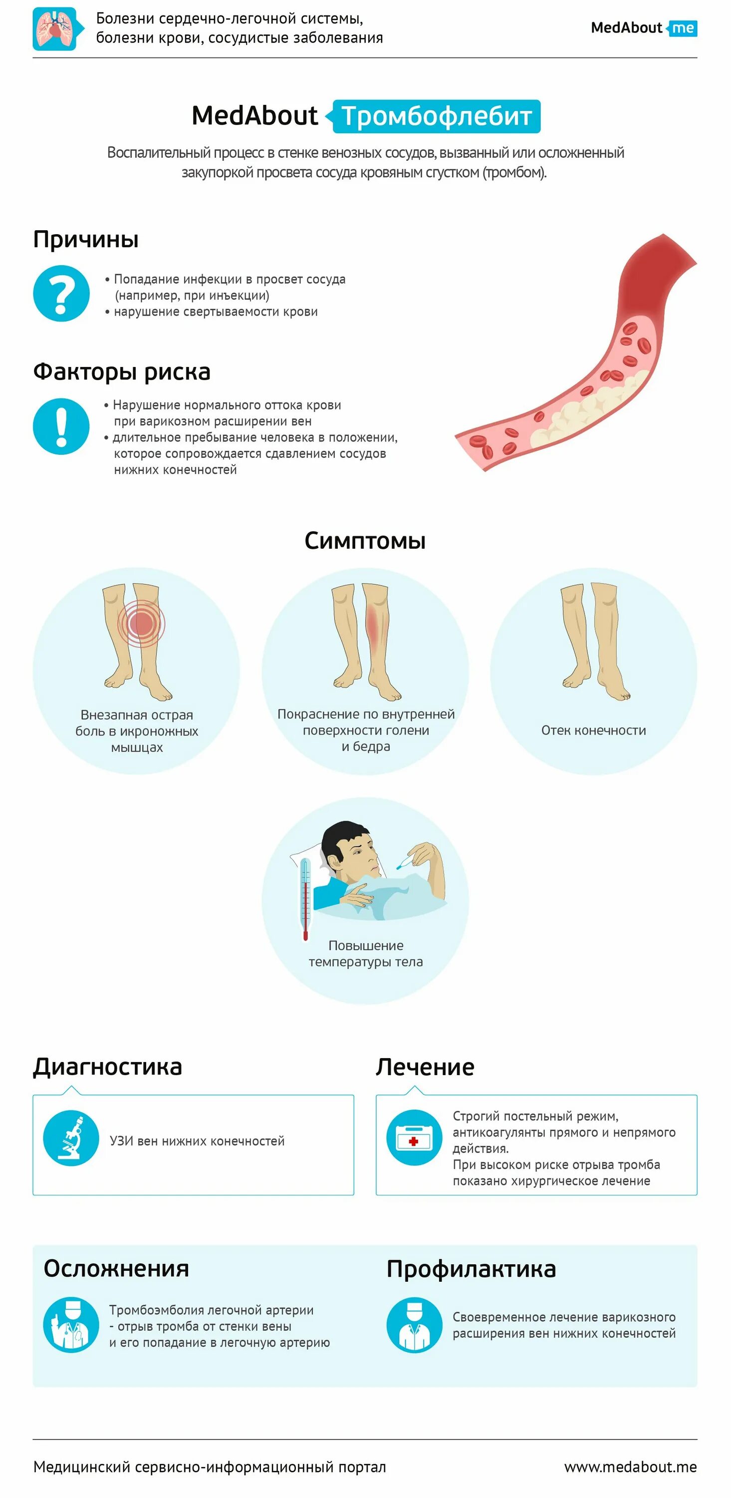 Профилактика варикоза и тромбофлебита. Профилактика болезни тромбофлебит. Профилактика тромбофлебита нижних конечностей. Тромбофлебитпрофилпетика. Схемы лечения тромбофлебита нижних конечностей