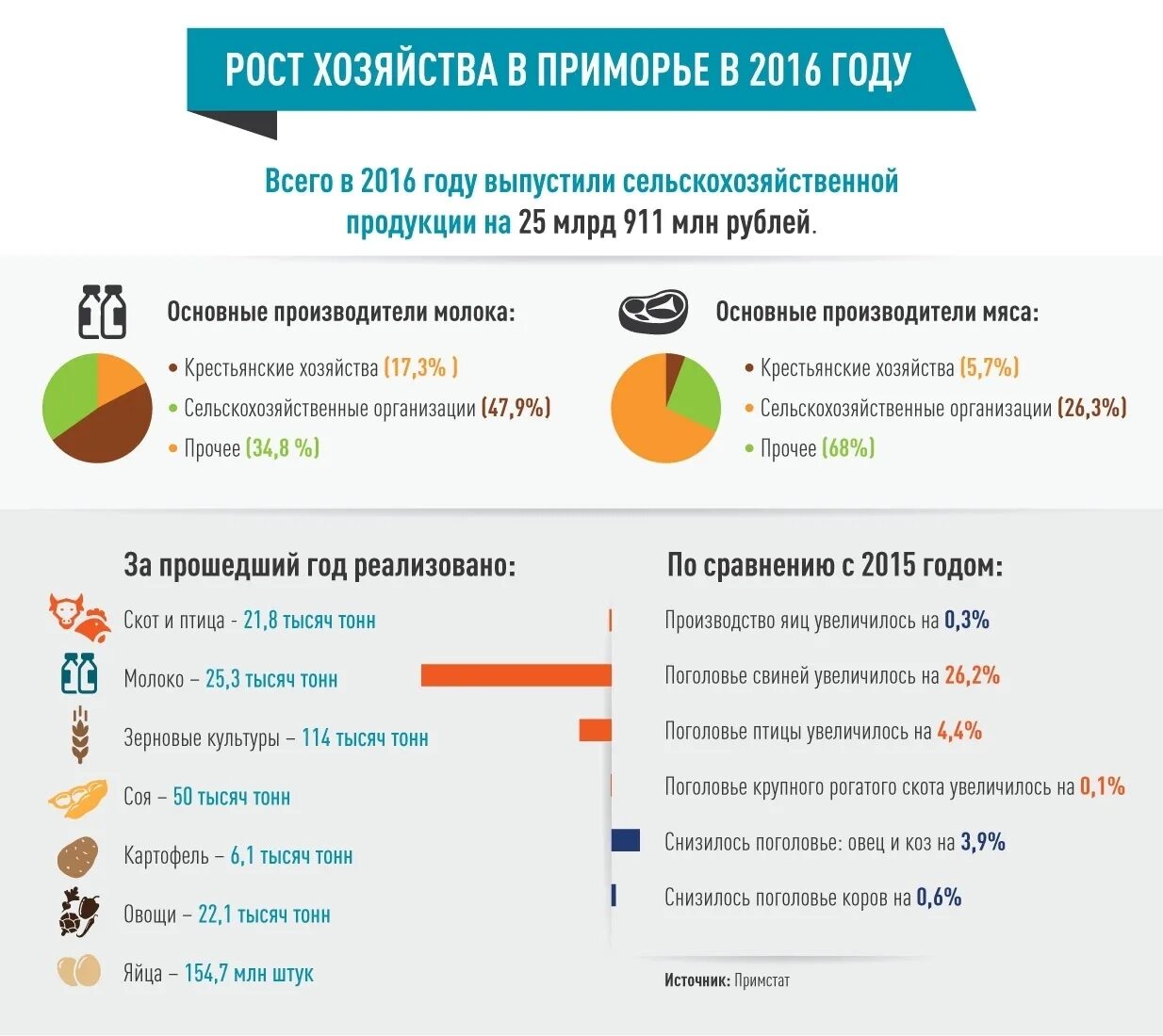 Сайт примстата приморского края. Сайт примстата приморского края