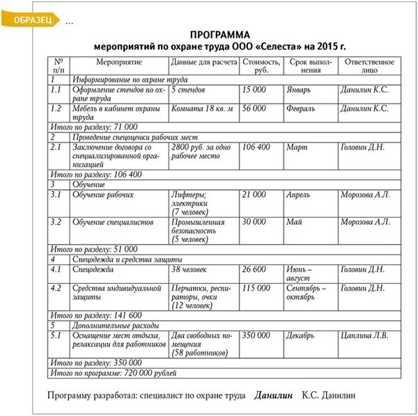 План мероприятий по охране труда на 2023. План мероприятий по охране труда на 2022 год. Годовой план по охране труда в организации образец. Годовой план мероприятий по охране труда на предприятии образец. План мероприятий по охране труда и пожарной безопасности.