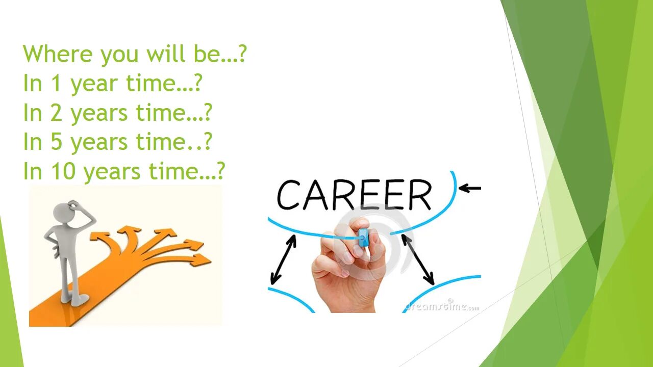 My Future career презентация. Career planning. Future Plan career. Будущая карьера на английском. Planning your future