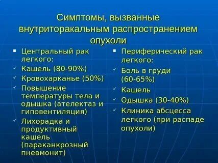 Как распознать рак на ранней стадии симптомы