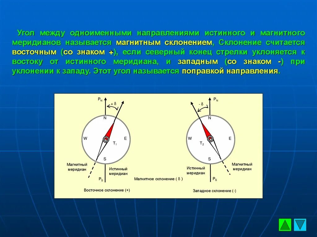 Магнитное склонение. Магнитноеные склонения. Восточное магнитное склонение. Магнитное склонение на карте.