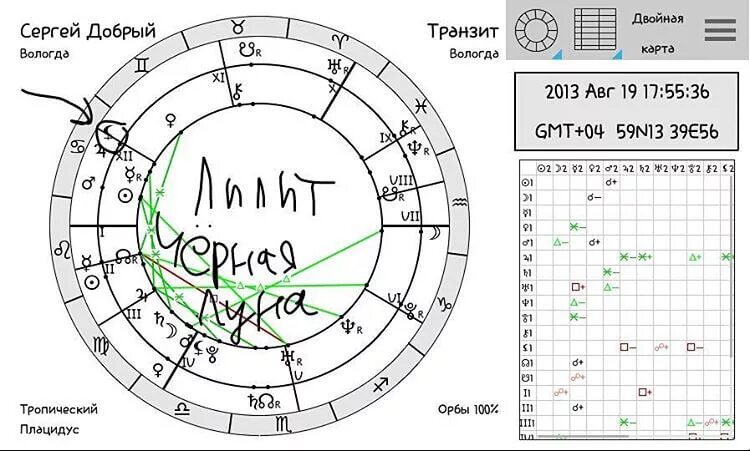 Обозначение Лилит в натальной карте. Лилит в натальной карте символ. Обозначение черной Луны в натальной карте. Планета Лилит в натальной карте. Соединение белой луны
