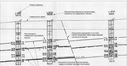 Характеристика шахт