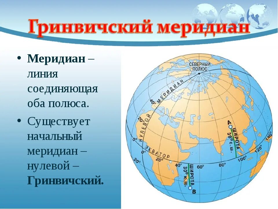 Океан пересекаемый нулевым. Меридианы 0 Гринвичский Меридиан. Нулевой Меридиан Гринвич. Что такое Гринвичский Меридиан в географии. Меридианы начальный (нулевой, Гринвичский) Меридиан.