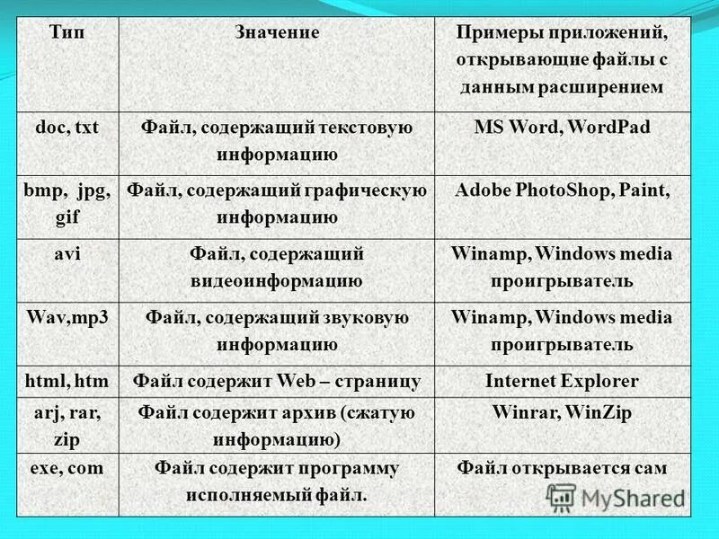 Примеры txt файлов