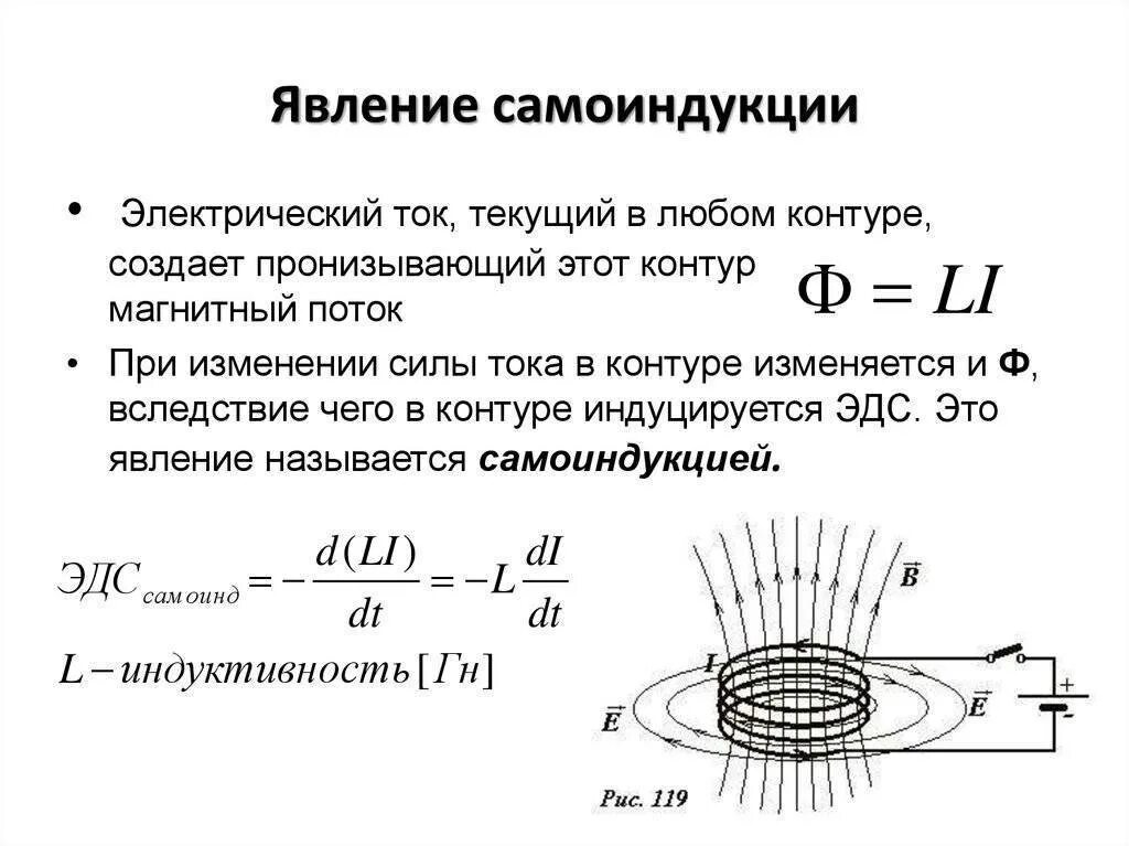 Индукция магнитного поля изменяется по закону