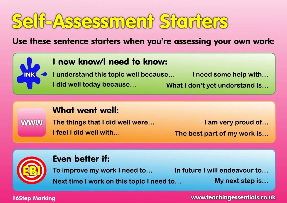 Answer in full sentences. Self Assessment на уроках английского языка. Assessment+на+уроке+английского+языка. Self Assessment Cards для учеников. Self Assessment урок.