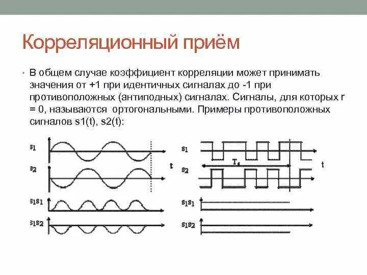 Прием модуляции. Схема корреляционного приемника. Корреляционный прием. Корреляционный прием сигналов. Корреляционный прием радиосигналов.