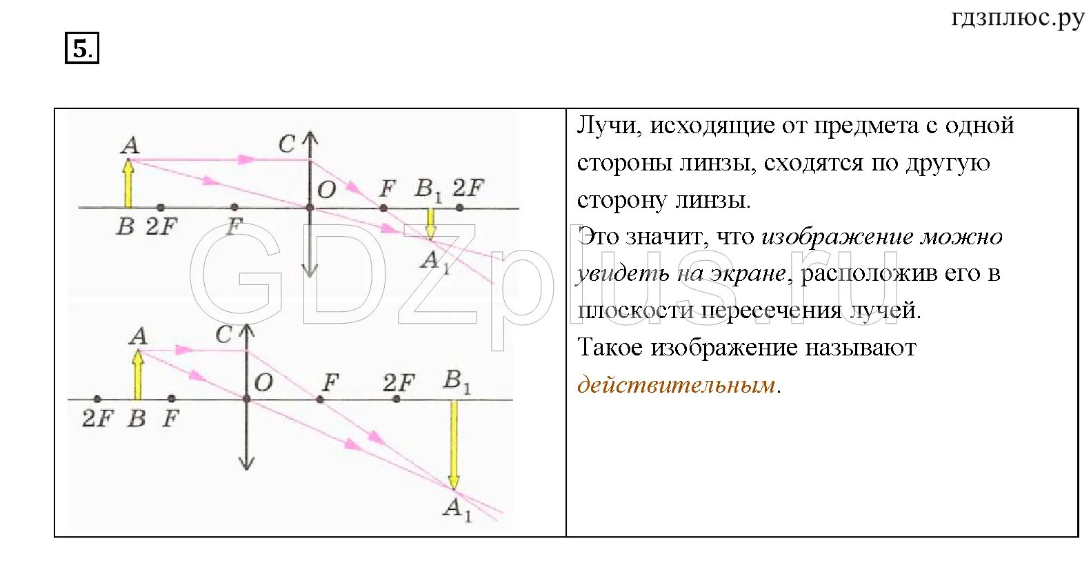 Изображения даваемые линзой 8. Изображение даваемое линзой 8 класс физика. Задания по физике изображение даваемые линзой 8 класс. Сходящиеся лучи. Все лучи исходящие из предмета.