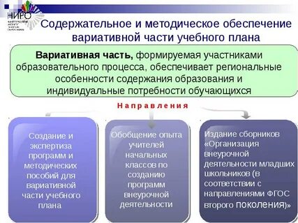 Вариативные модули федеральной рабочей программы