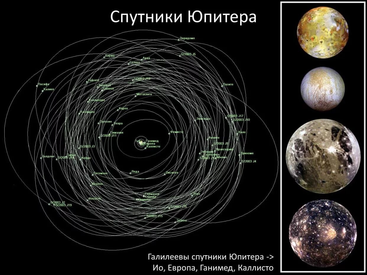 Перечислите планеты имеющие спутники. Галилеевы спутники Юпитера. Галилеевы спутники Юпитера расположение. Спутники Юпитера ио Европа Ганимед и Каллисто. Спутник планеты гиганта Юпитера.