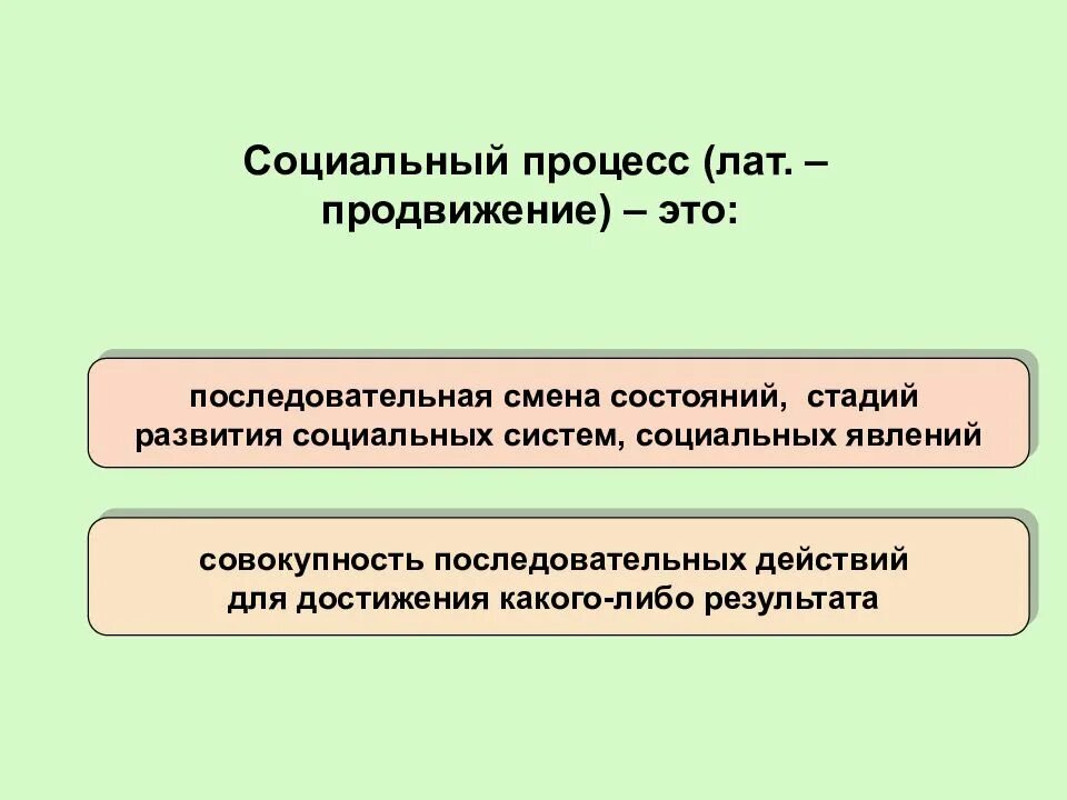 Описание социального процесса. Социальные процессы. Виды социальных процессов. Социальные процессы примеры. Социальное развитие как социальный процесс.