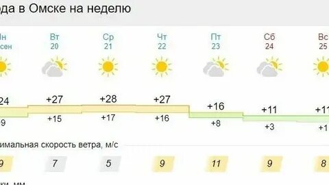 Погода в омске 9 мая 2024 года