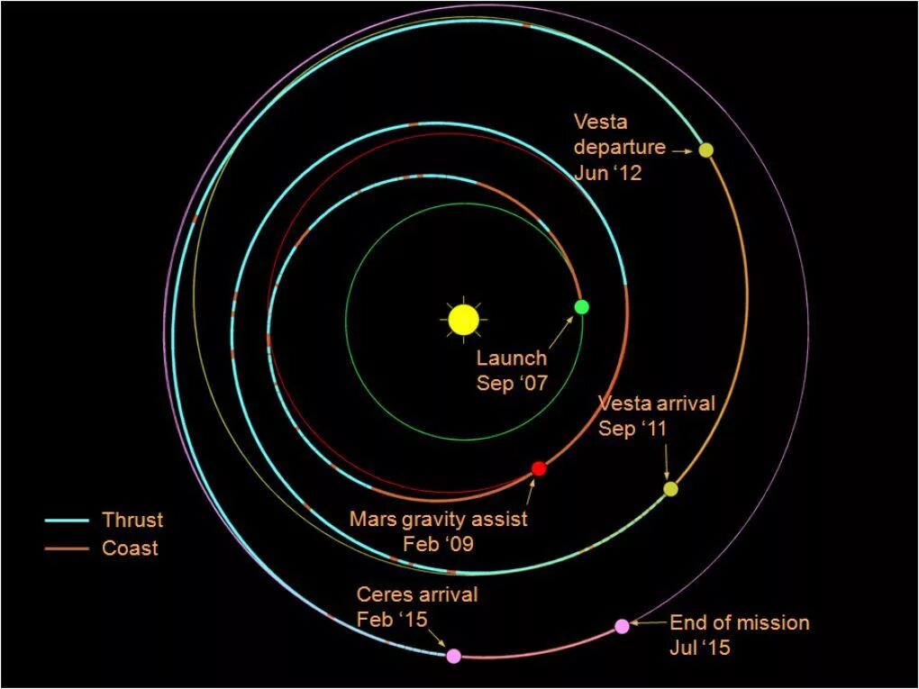 Орбиты планет карликов. Орбита планеты карликовая Церера. Церера на карте солнечной системы. Церера в поясе астероидов. Церера Планета в солнечной системе.