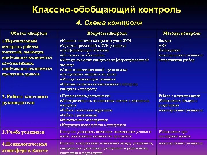 Классно обобщающий контроль в 5. Классно обобщающий контроль в 5