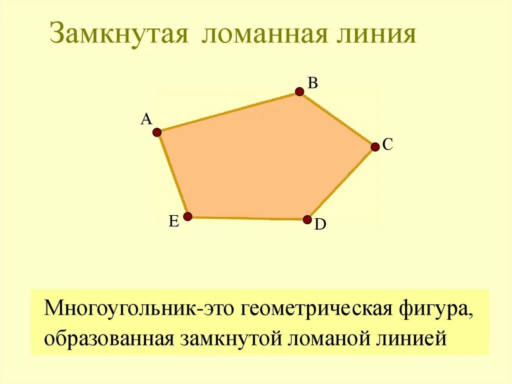 Ломаная многоугольники. Замкнутые ломаные линии и многоугольники. Замкнутая ломаная. Замкнутая Ломовая линия. Замкнутая ломаная линия это многоугольник.